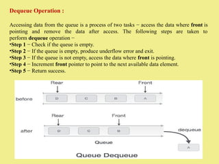 Introduction to Queue and Linked List.pptx
