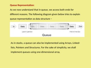 Introduction to Queue and Linked List.pptx