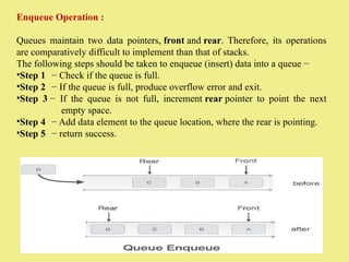 Introduction to Queue and Linked List.pptx