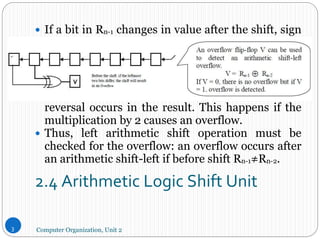 Shift Left Arithmetic Risc V Register-Transfer-and Microoperations.docx