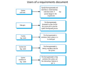 Users of a requirements document
 