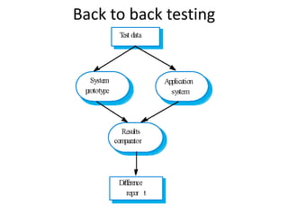 Back to back testing
 
