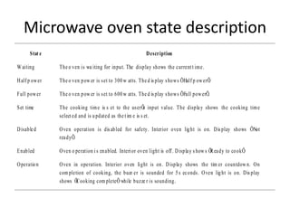Microwave oven state description
Stat e Description
W aiting The o ven is wa iting for input. The display shows the currentt ime.
Half p ower The o ven pow er is set to 300 w atts. The d is play shows ŌHalf p owerÕ.
Full power The o ven pow er is set to 600 w atts. The d is play shows ŌFull powerÕ.
Set time The cooking time is s et to the userÕs input value. The display shows the cooking time
select ed and is updated as the t im e is s et.
Disabled Oven operation is dis abled for safety. Interior oven light is on. Dis play shows ŌNot
readyÕ.
Enabled Oven o peration is enabled. Interior oven light is off. Display s how s ŌReady to cookÕ.
Operation Oven in operation. Interior oven light is on. Display shows the tim er countdow n. On
com pletion of cooking, the buzz er is sounded for 5 s econds. Oven light is on. Dis play
shows ŌCooking com pleteÕ while buzze r is sounding.
 