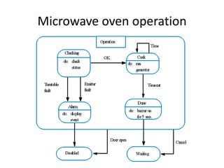 Microwave oven operation
 