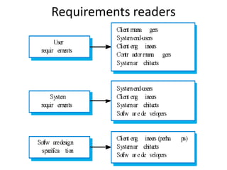 Requirements readers
 