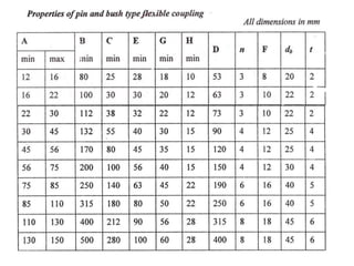 UNIT-2-SHAFTS AND COUPLINGS.pptx