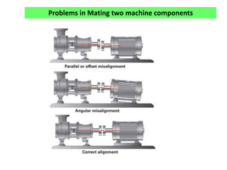 Problems in Mating two machine components
 