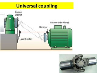 Universal coupling
 