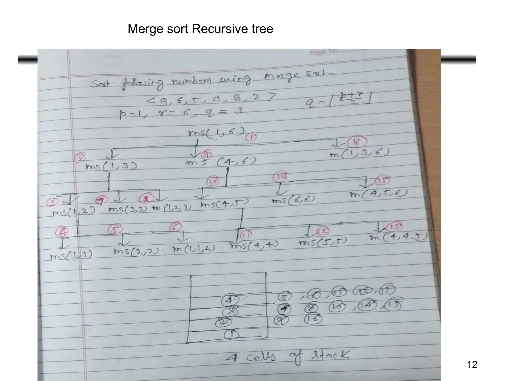 12
Merge sort Recursive tree
 