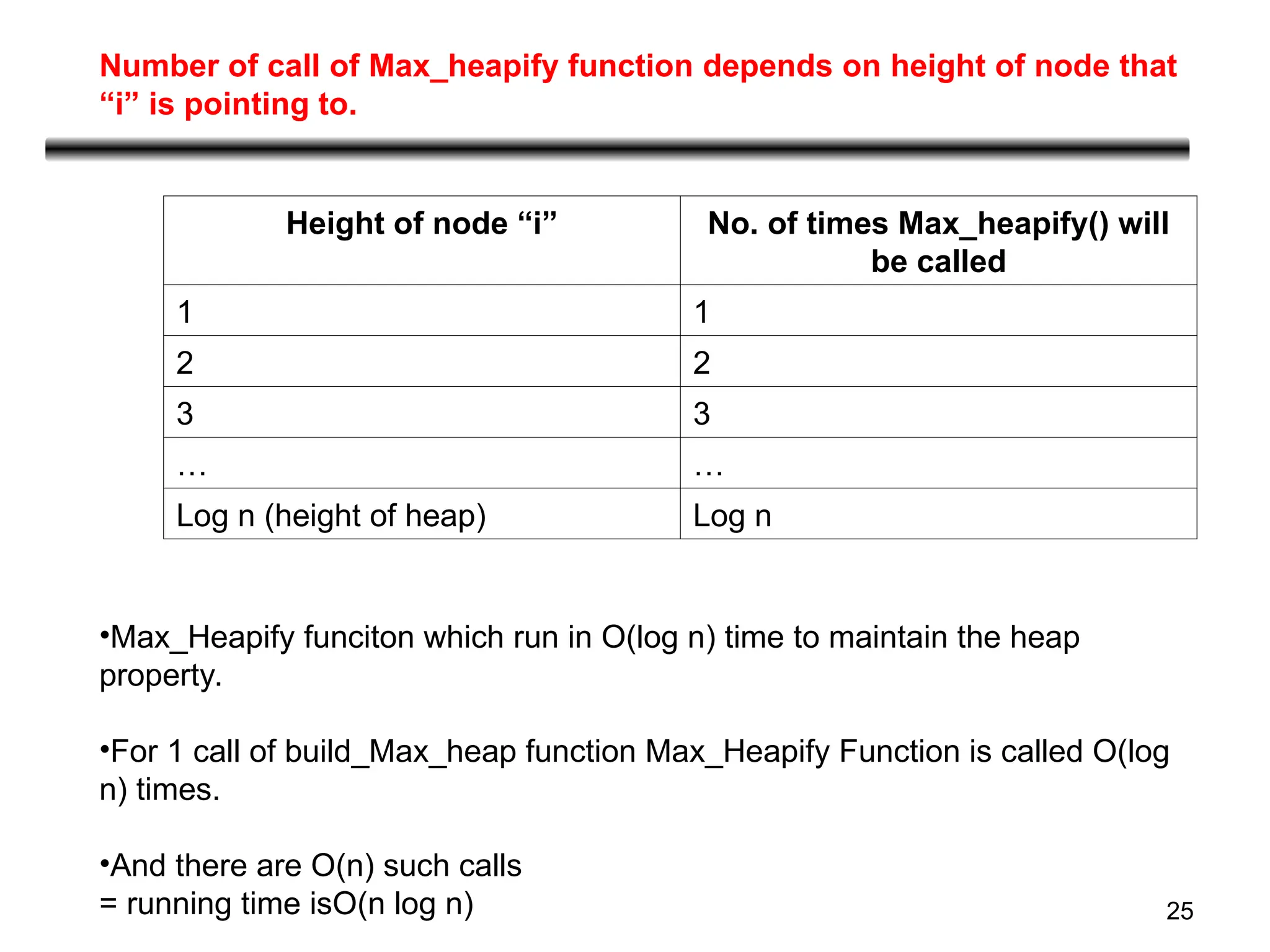 25
Number of call of Max_heapify function depends on height of node that
“i” is pointing to.
•Max_Heapify funciton which run in O(log n) time to maintain the heap
property.
•For 1 call of build_Max_heap function Max_Heapify Function is called O(log
n) times.
•And there are O(n) such calls
= running time isO(n log n)
Height of node “i” No. of times Max_heapify() will
be called
1 1
2 2
3 3
… …
Log n (height of heap) Log n
 