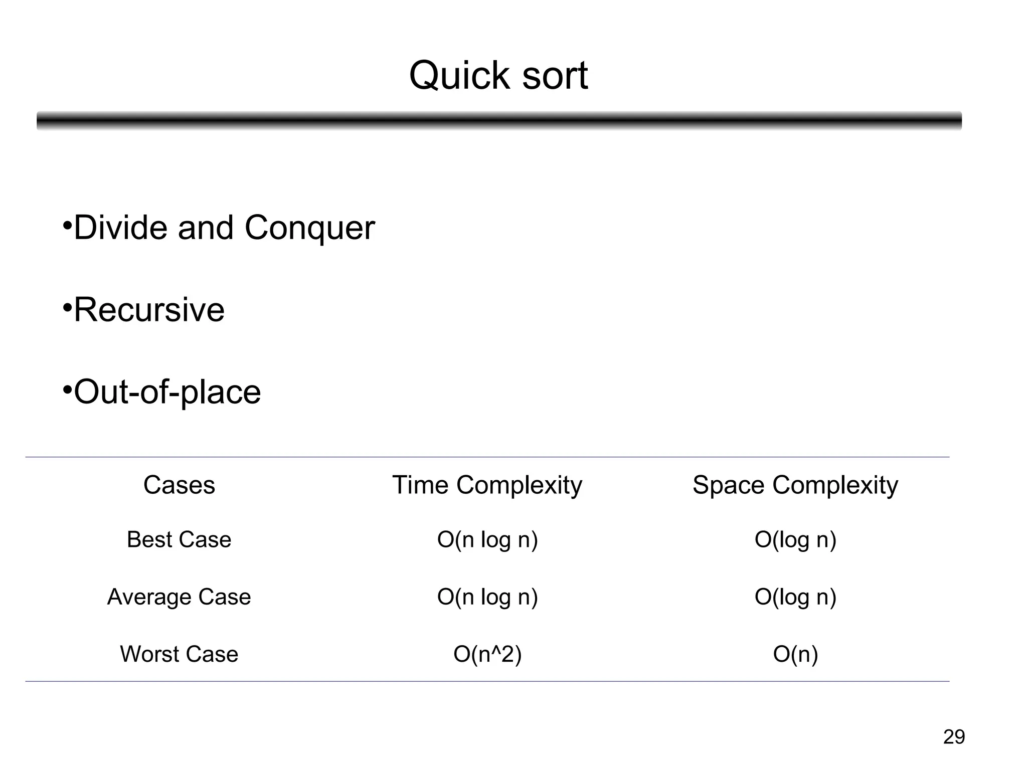 29
Quick sort
•Divide and Conquer
•Recursive
•Out-of-place
Cases Time Complexity Space Complexity
Best Case O(n log n) O(log n)
Average Case O(n log n) O(log n)
Worst Case O(n^2) O(n)
 