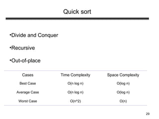29
Quick sort
•Divide and Conquer
•Recursive
•Out-of-place
Cases Time Complexity Space Complexity
Best Case O(n log n) O(log n)
Average Case O(n log n) O(log n)
Worst Case O(n^2) O(n)
 