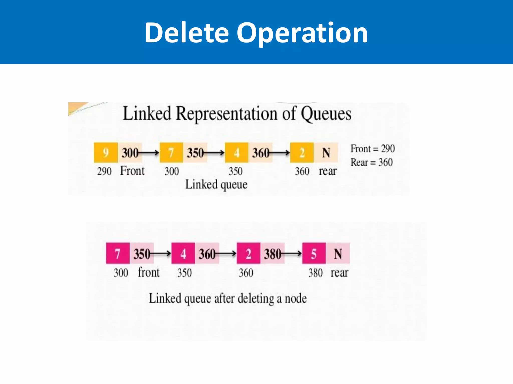Delete Operation
 