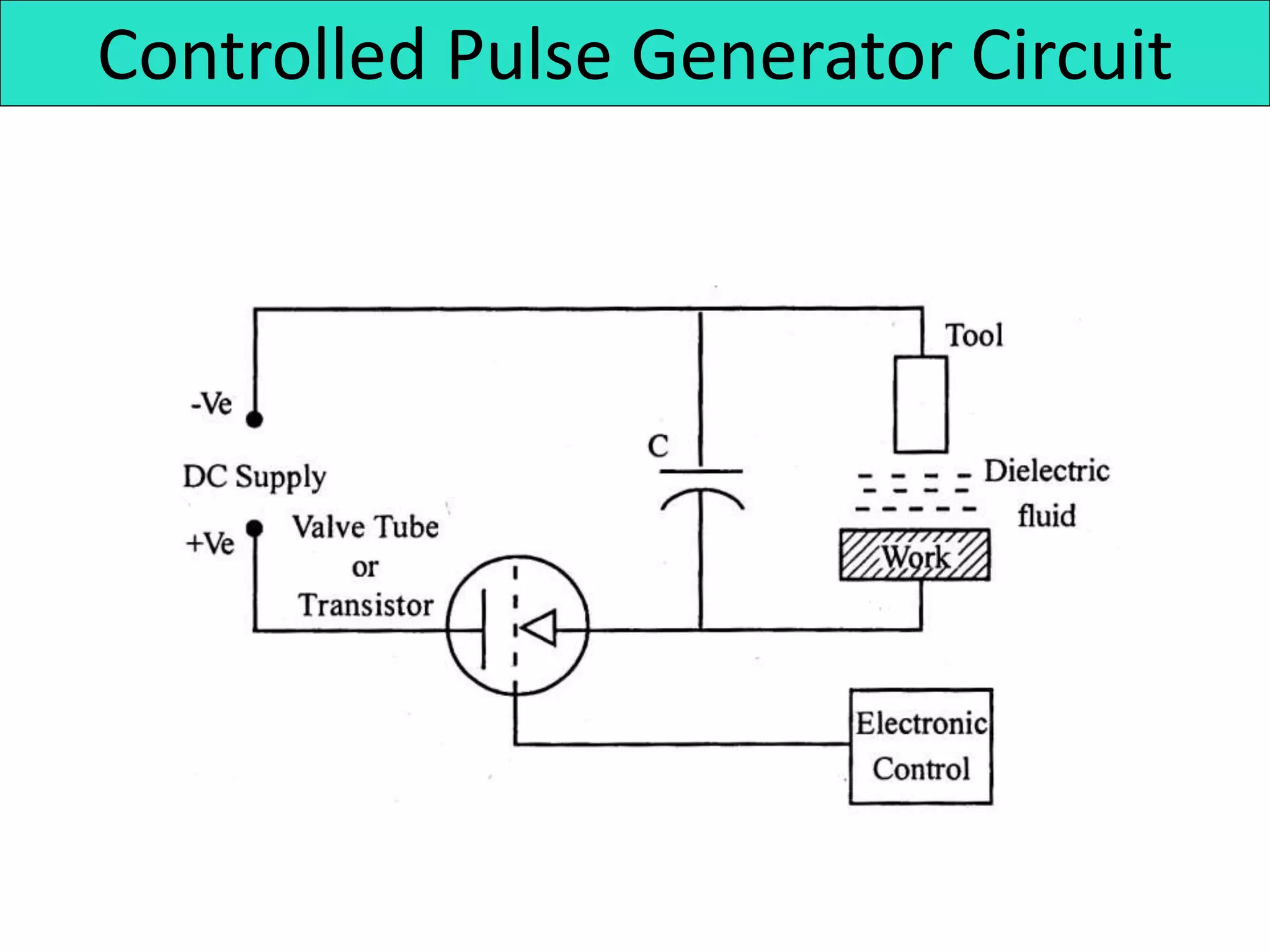 Controlled Pulse Generator Circuit
 