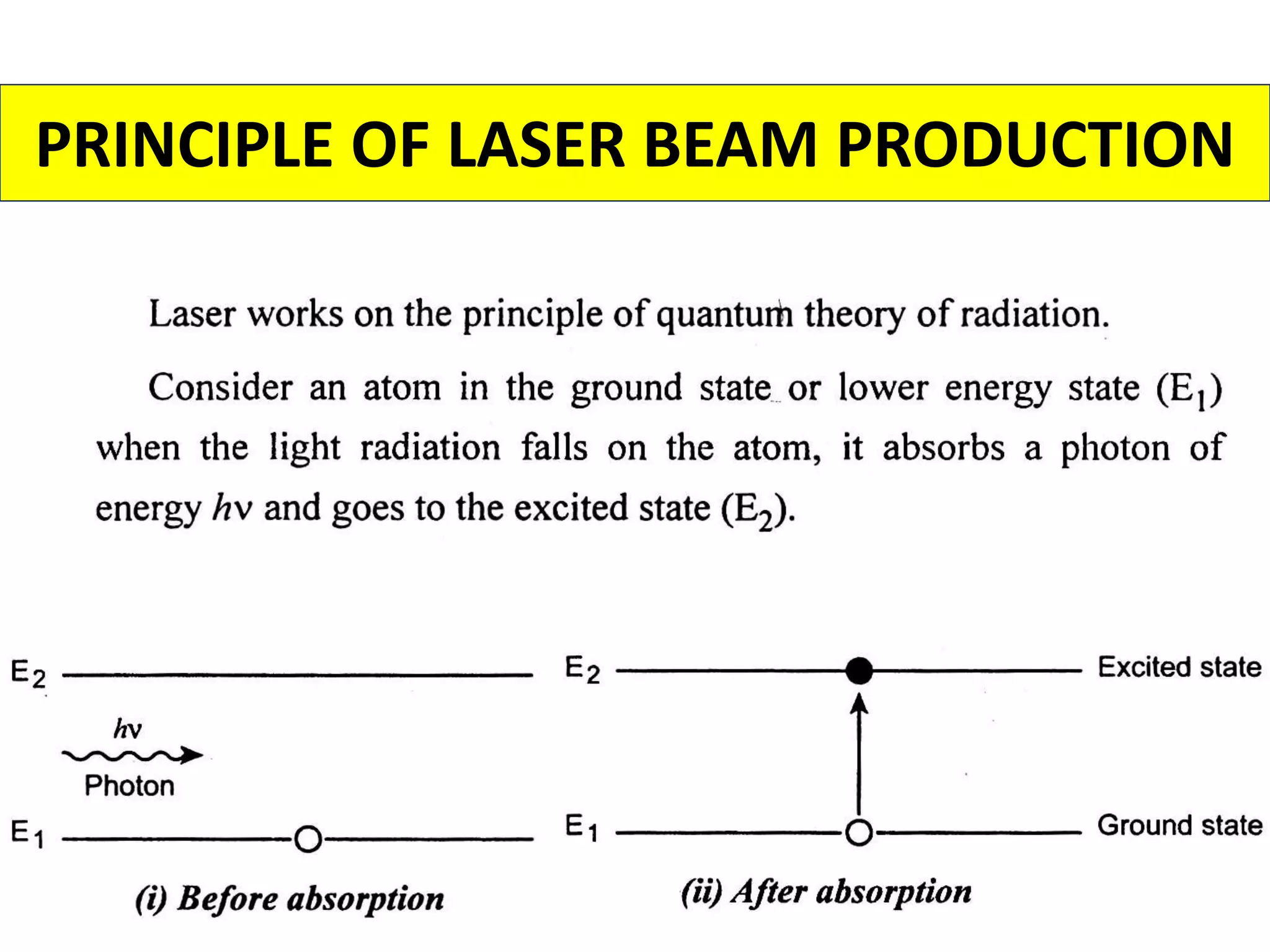 PRINCIPLE OF LASER BEAM PRODUCTION
 