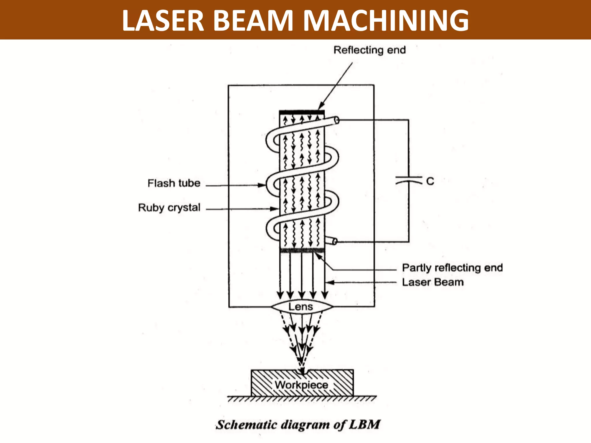 LASER BEAM MACHINING
 