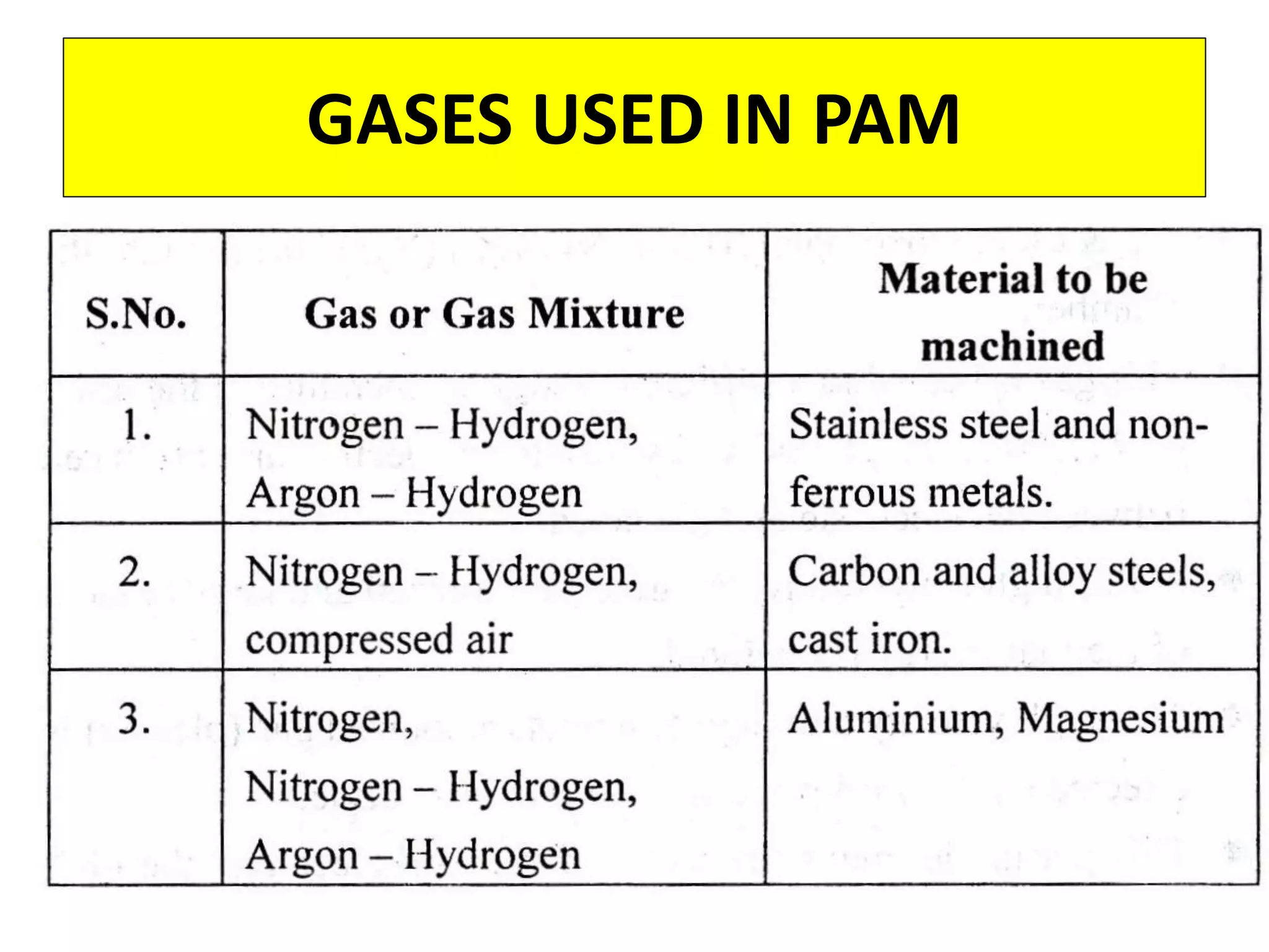 GASES USED IN PAM
 