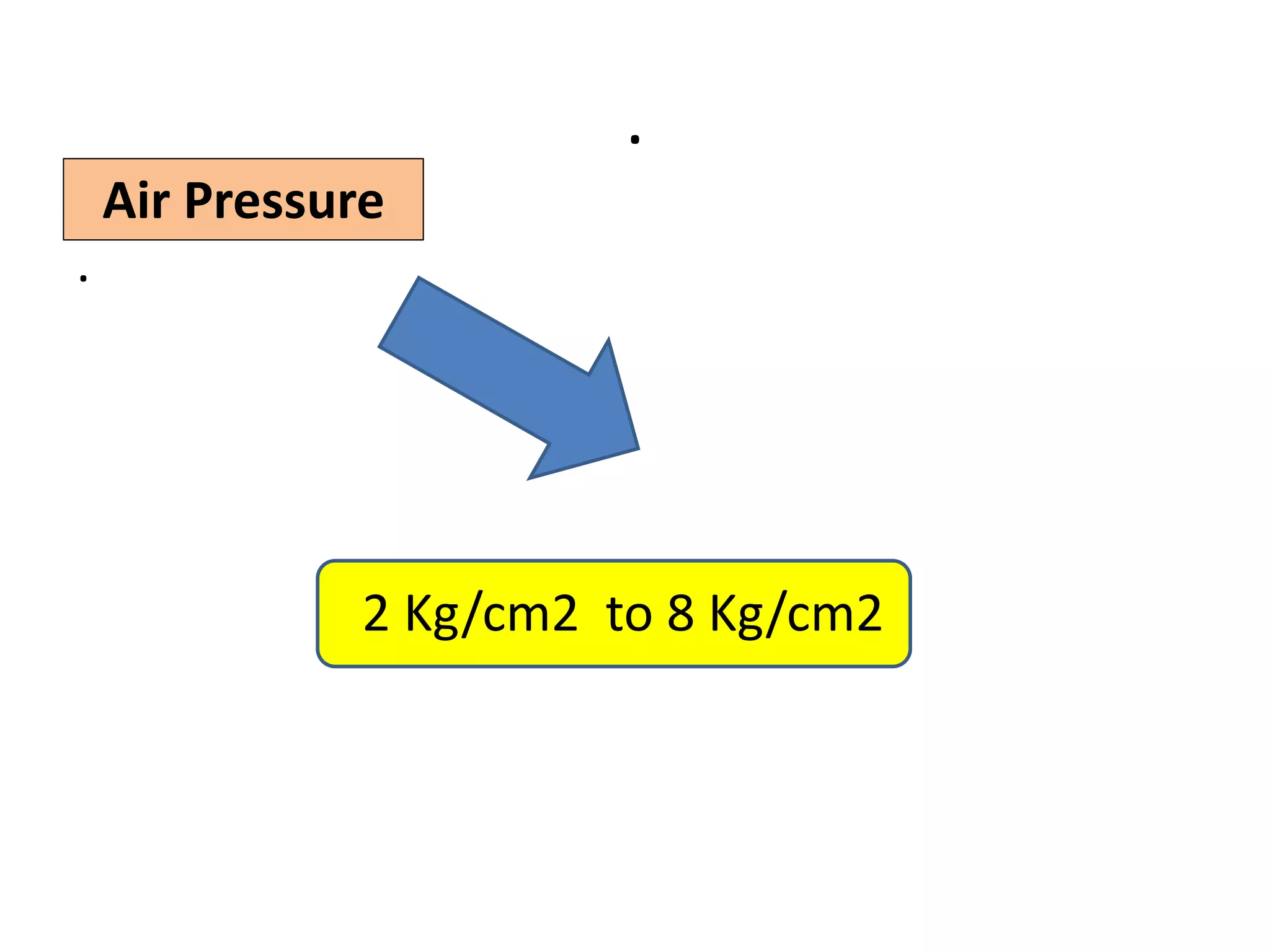 .
.
Air Pressure
2 Kg/cm2 to 8 Kg/cm2
 