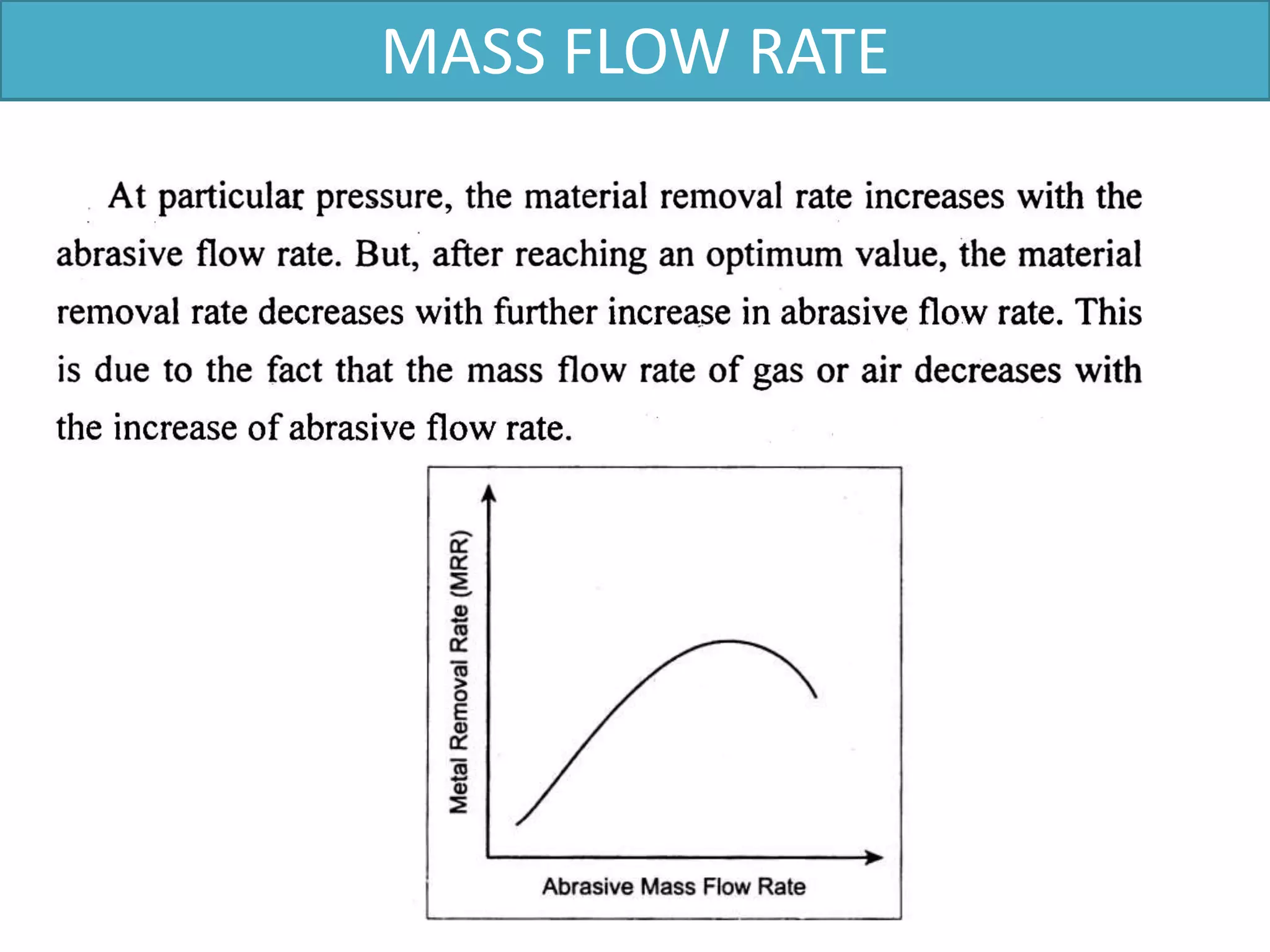 MASS FLOW RATE
 