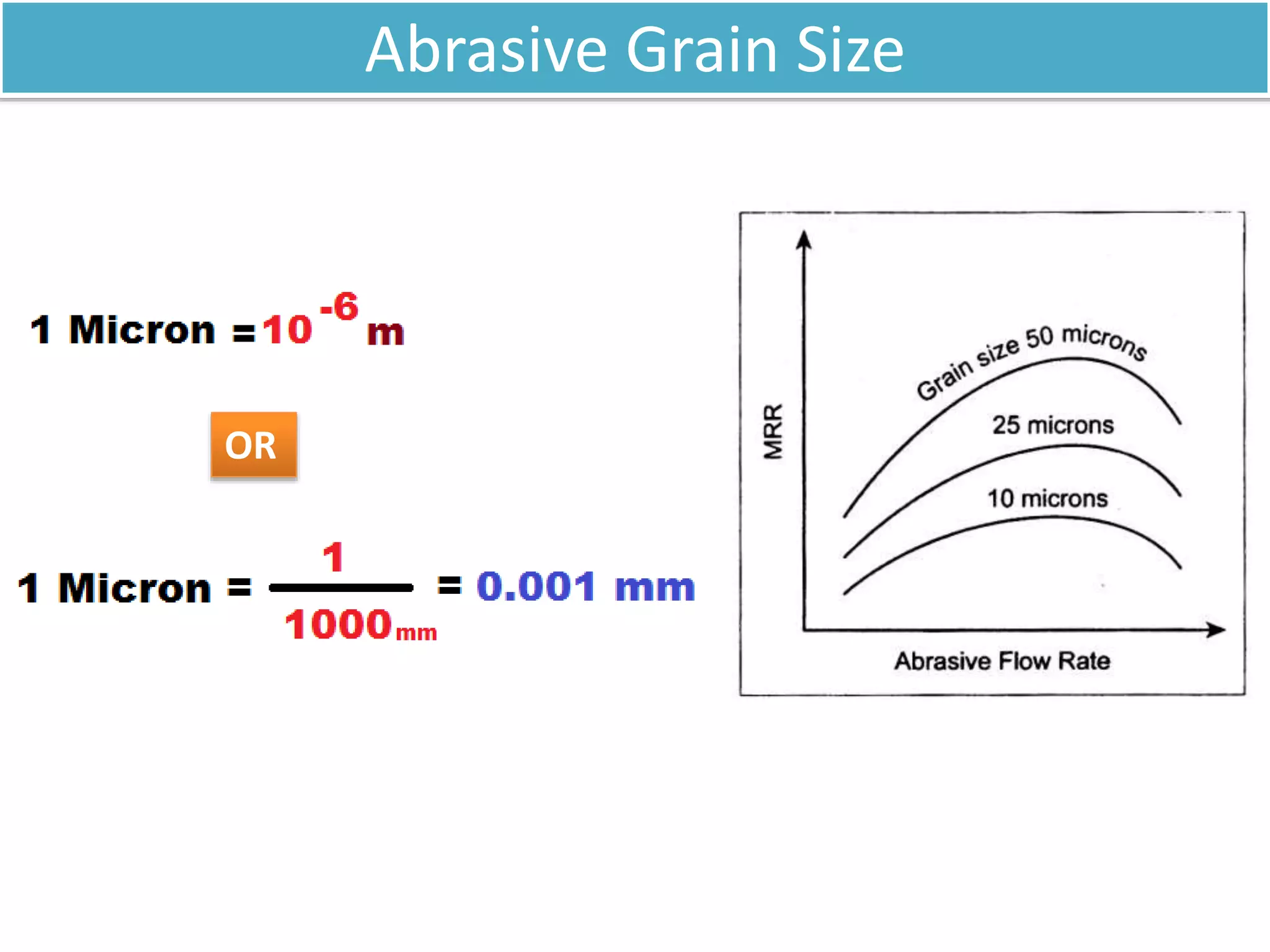 Abrasive Grain Size
OR
 