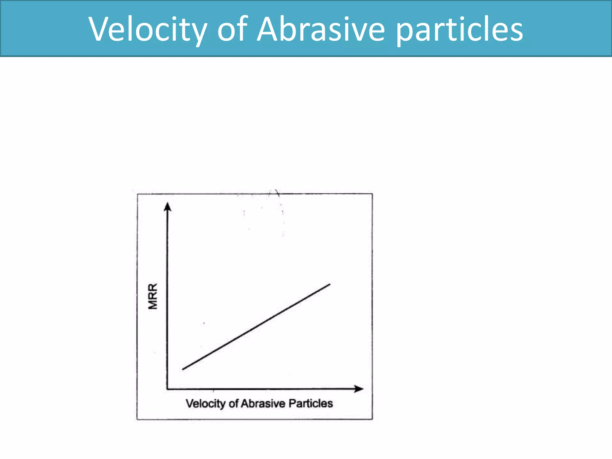 Velocity of Abrasive particles
 