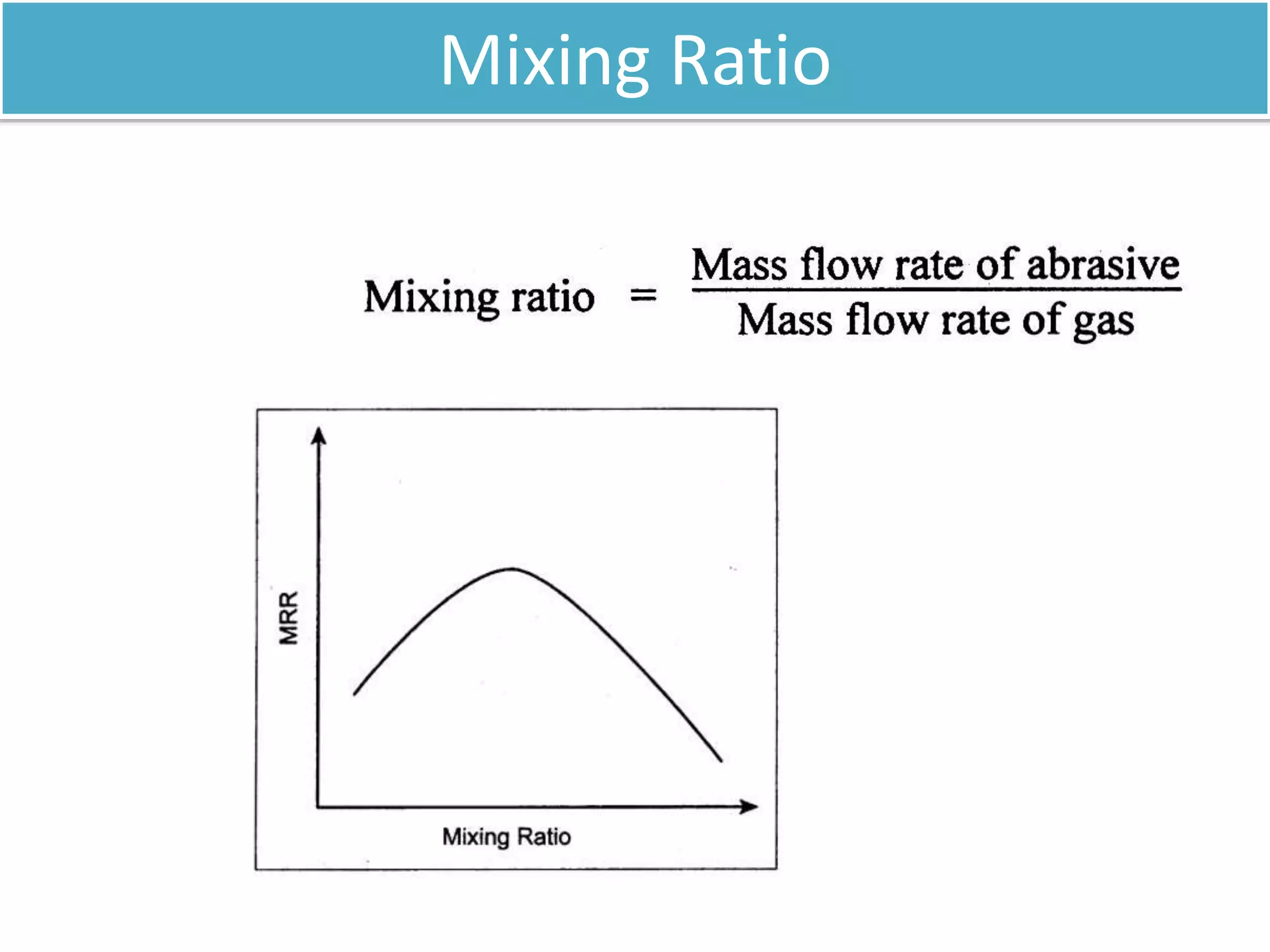 Mixing Ratio
 
