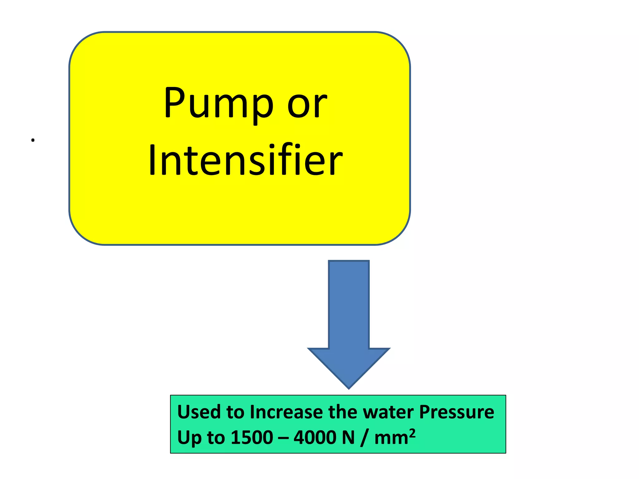 .
.
Pump or
Intensifier
Used to Increase the water Pressure
Up to 1500 – 4000 N / mm2
 