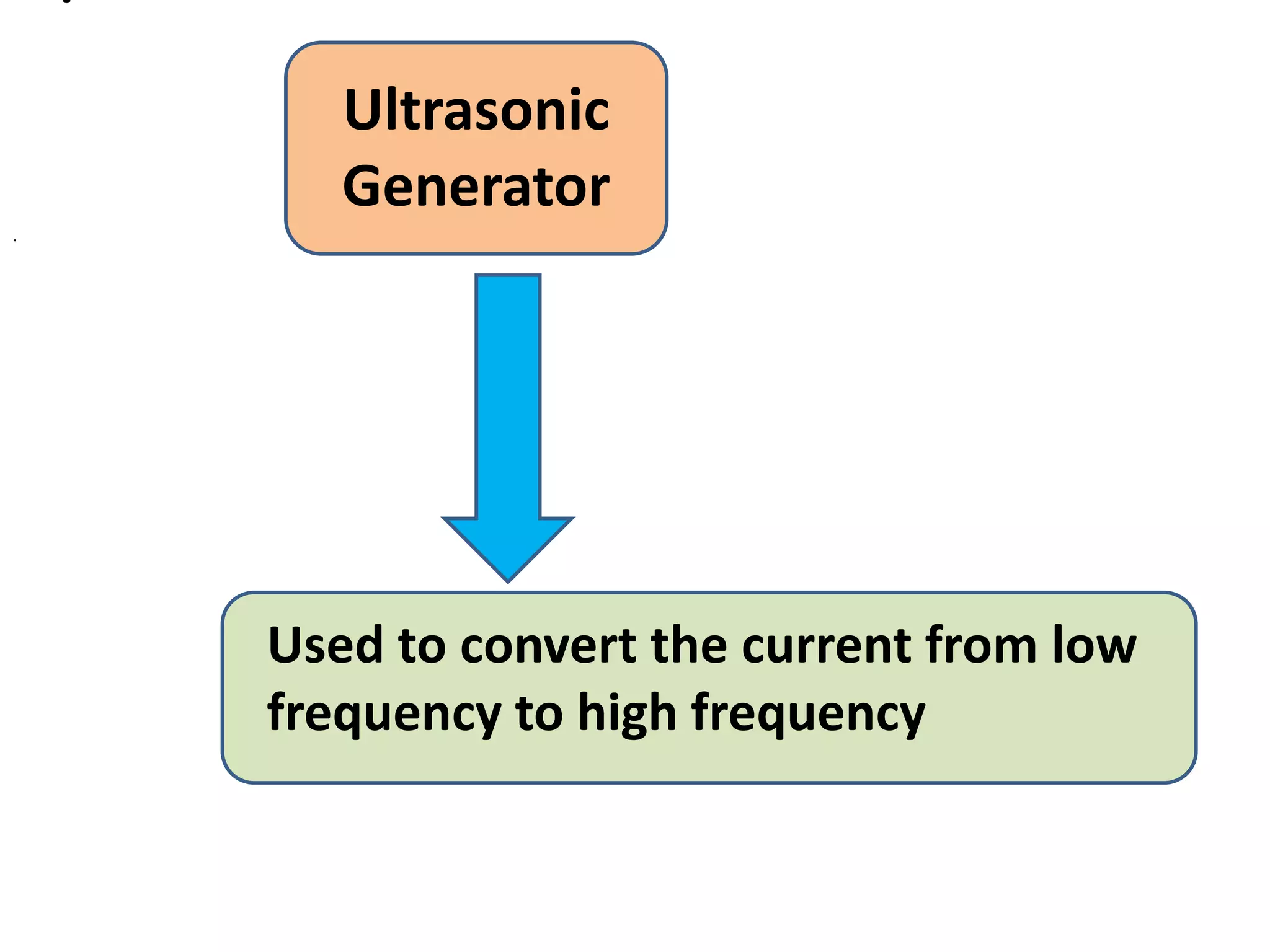 .
Ultrasonic
Generator
Used to convert the current from low
frequency to high frequency
 