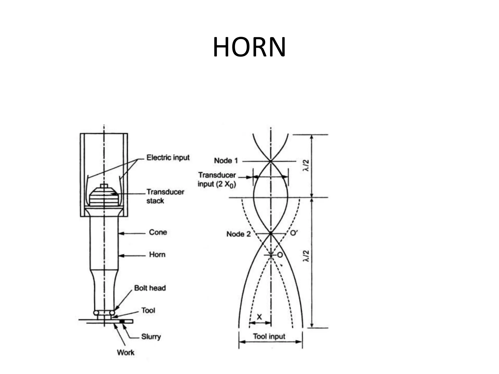 HORN
 