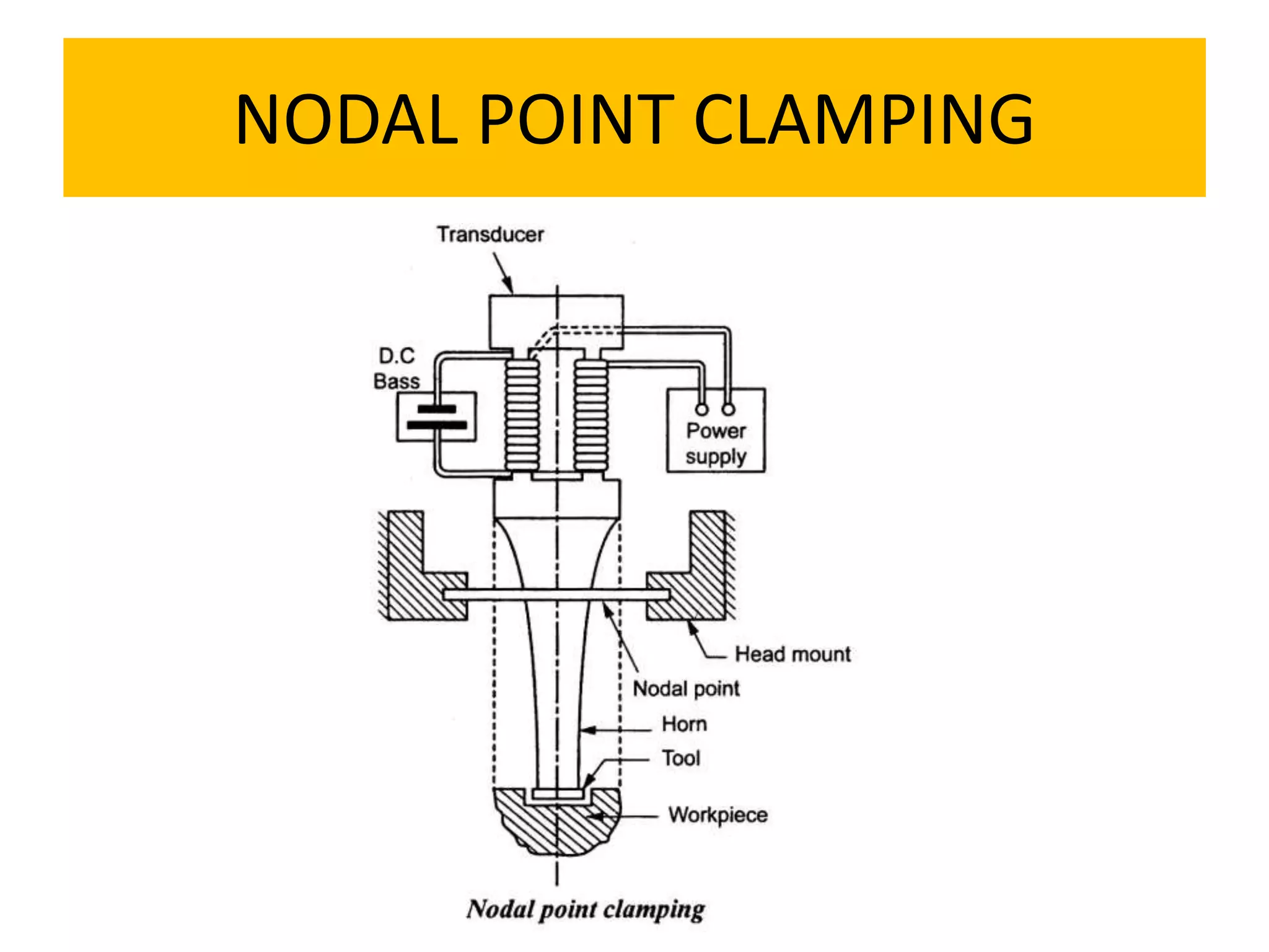 NODAL POINT CLAMPING
 