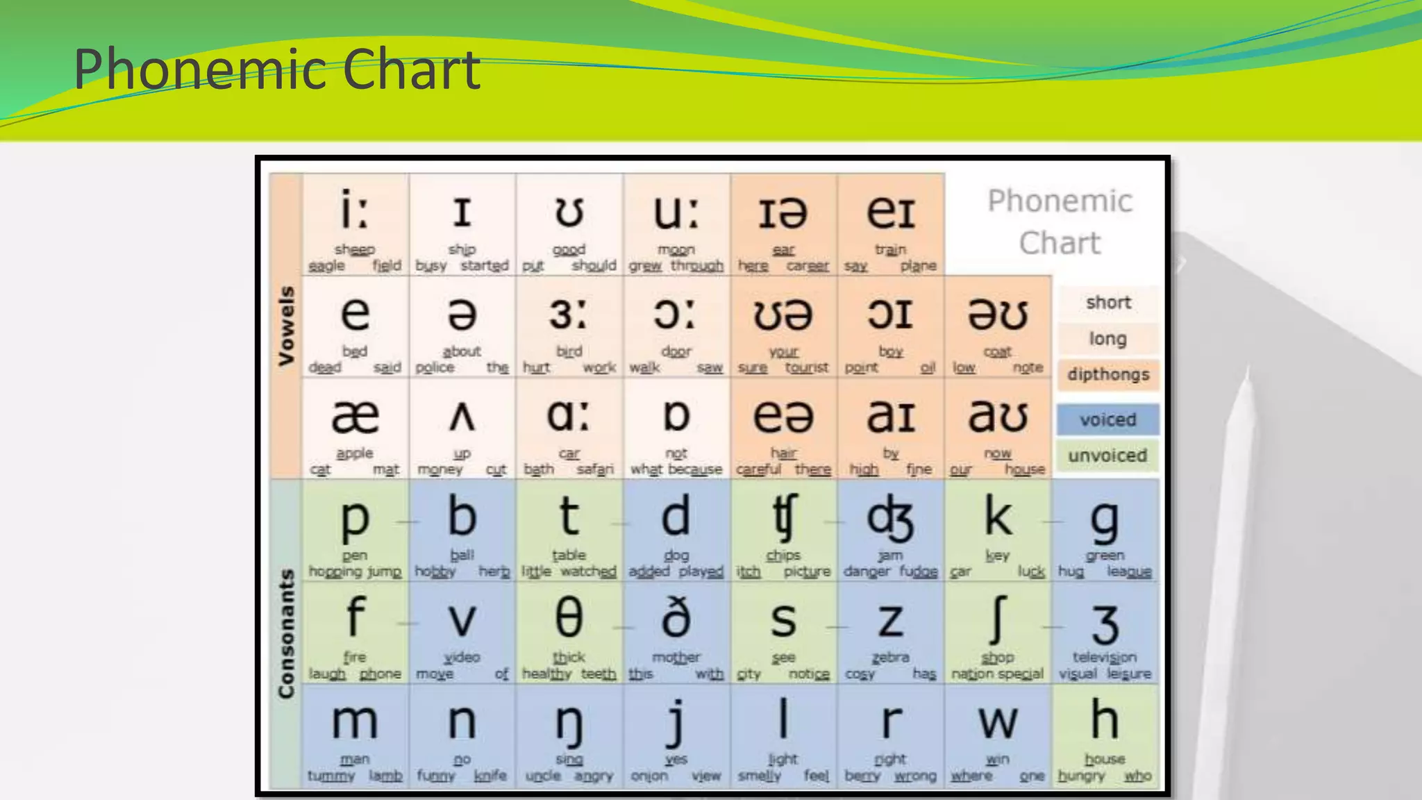 Phonemic Chart
 