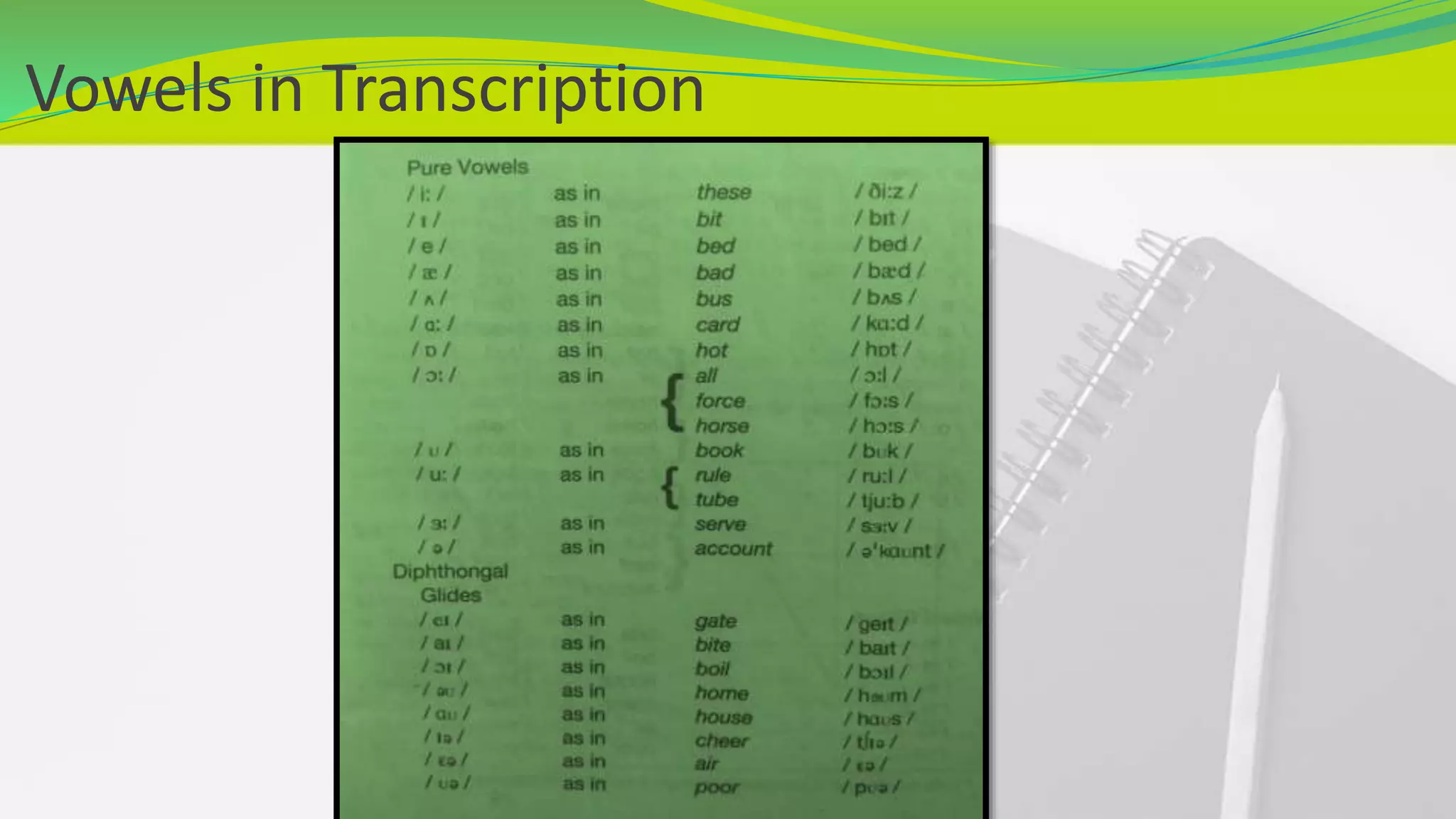 Vowels in Transcription
 