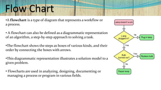 Flow Chart
•A flowchart is a type of diagram that represents a workflow or
a process.
• A flowchart can also be defined as a diagrammatic representation
of an algorithm, a step-by-step approach to solving a task.
•The flowchart shows the steps as boxes of various kinds, and their
order by connecting the boxes with arrows.
•This diagrammatic representation illustrates a solution model to a
given problem.
• Flowcharts are used in analyzing, designing, documenting or
managing a process or program in various fields.
 