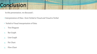 Conclusion
In this presentation, we discussed :
• Interpretation of Data : from Verbal to Visual and Visual to Verbal
• Verbal to Visual interpretation of Data
1. Tree Diagram
2. Bar Graph
3. Line Graph
4. Pie Chart
5. Flow Chart
 