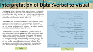 Interpretation of Data :Verbal to Visual
The Vasanta is the first season of the year and roughly corresponds
to spring. The season, however , does not fully coincide with the the
English months of March and April as it extends over the period mid-
February to mid-April. The Vasanta is replaced by Grishma(Summer)
occurring during the months of April , May ,June.
The Sharada Ritu occurs in Asvina-Kartika (mid-September to mid-
November). However, there is no clear distinction between the
Sharada and following Hemanta (Margasirsa- Pausa) except that
the cold weather is rigorous during the latter. The Sharada is clearly
a transition between the Varsha and Hemanta.
The Hemanta is followed by the Shishir in Jyeshtha and Ashad
(mid- April to Mid-June). The Varsha Ritu or the rainy season of the
Indian tradition extends over Sravana- Bhadrapada (July- august).
The rainy season may, however set in by middle of June and May
anf continue upto middle of September with marginal variations and
occurs in Magha and Phalgun (January –February). During Shishir,
the cold weather graduallyGives way to spring (vasanta) itself
transitional to summer (Grishma).It is interesting to note that this
view of seasons holds good in north and central parts of India.
Verbal
Visual
 