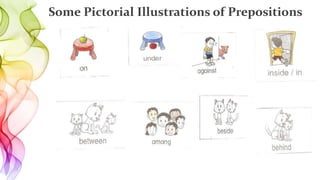 Some Pictorial Illustrations of Prepositions
 