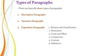 • There are basically three types of paragraphs:
1. Descriptive Paragraphs
2. Narrative Paragraphs
3. Expository Paragraphs : 1. Division and Classification
2. Illustration
3. Cause and Effect
4. Comparison
5. Contrast
6. Definition
Types of Paragraphs
 