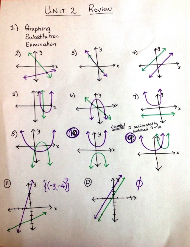 Unit 2 - Review Answer Key