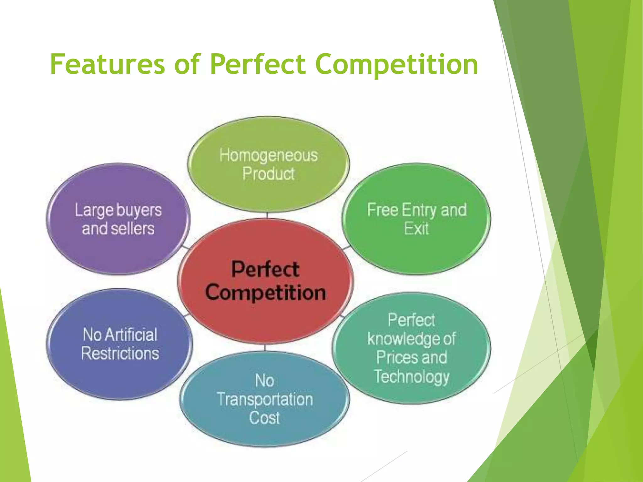 Lec 21 Perfect Competition  PPTX