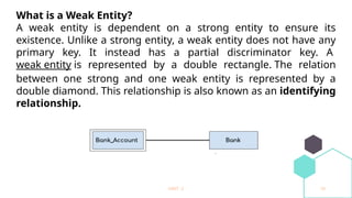 UNIT -2 Entity, Attributes Keys ,ER.pptx