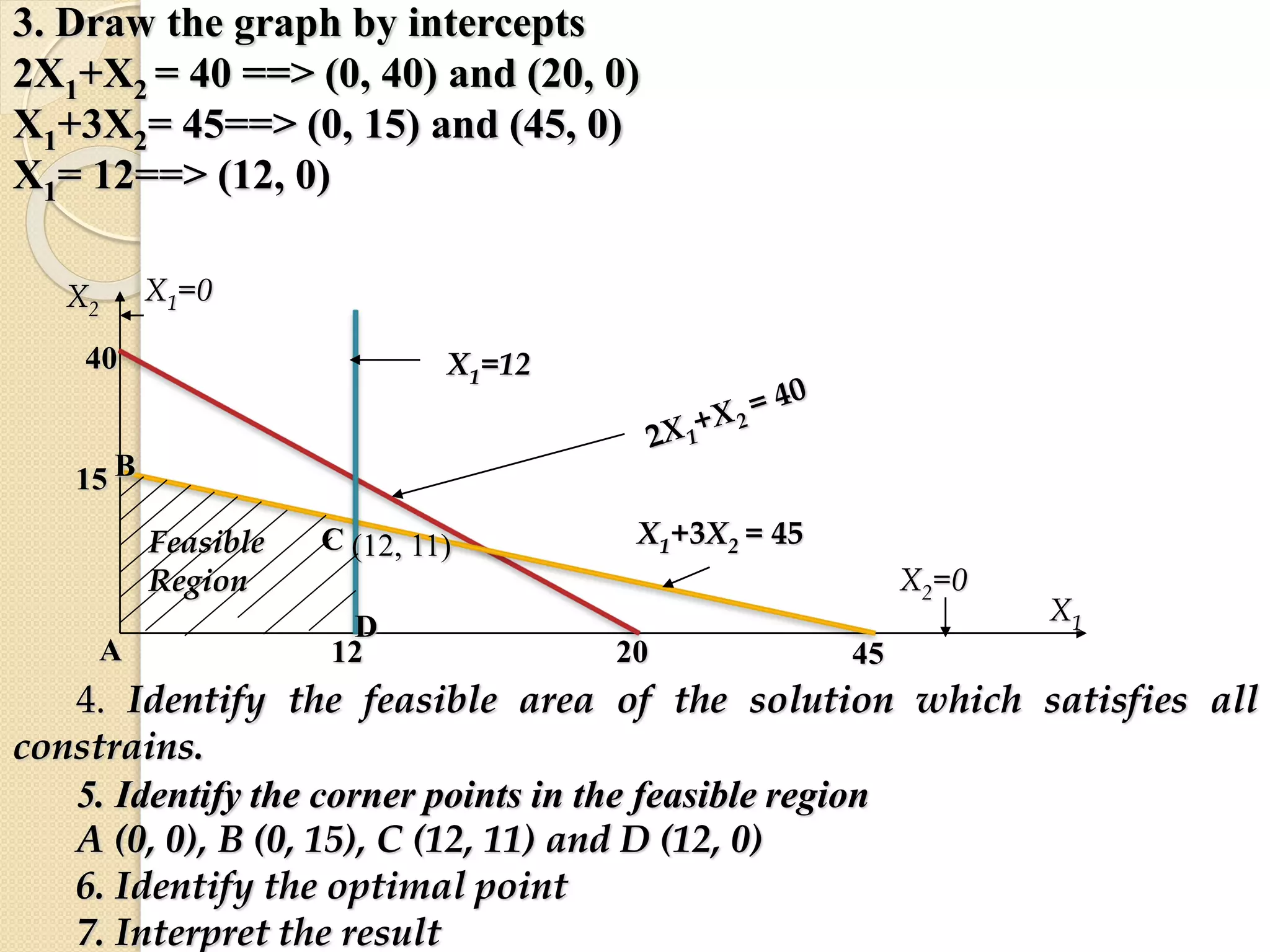 Unit.2. linear programming | PPT