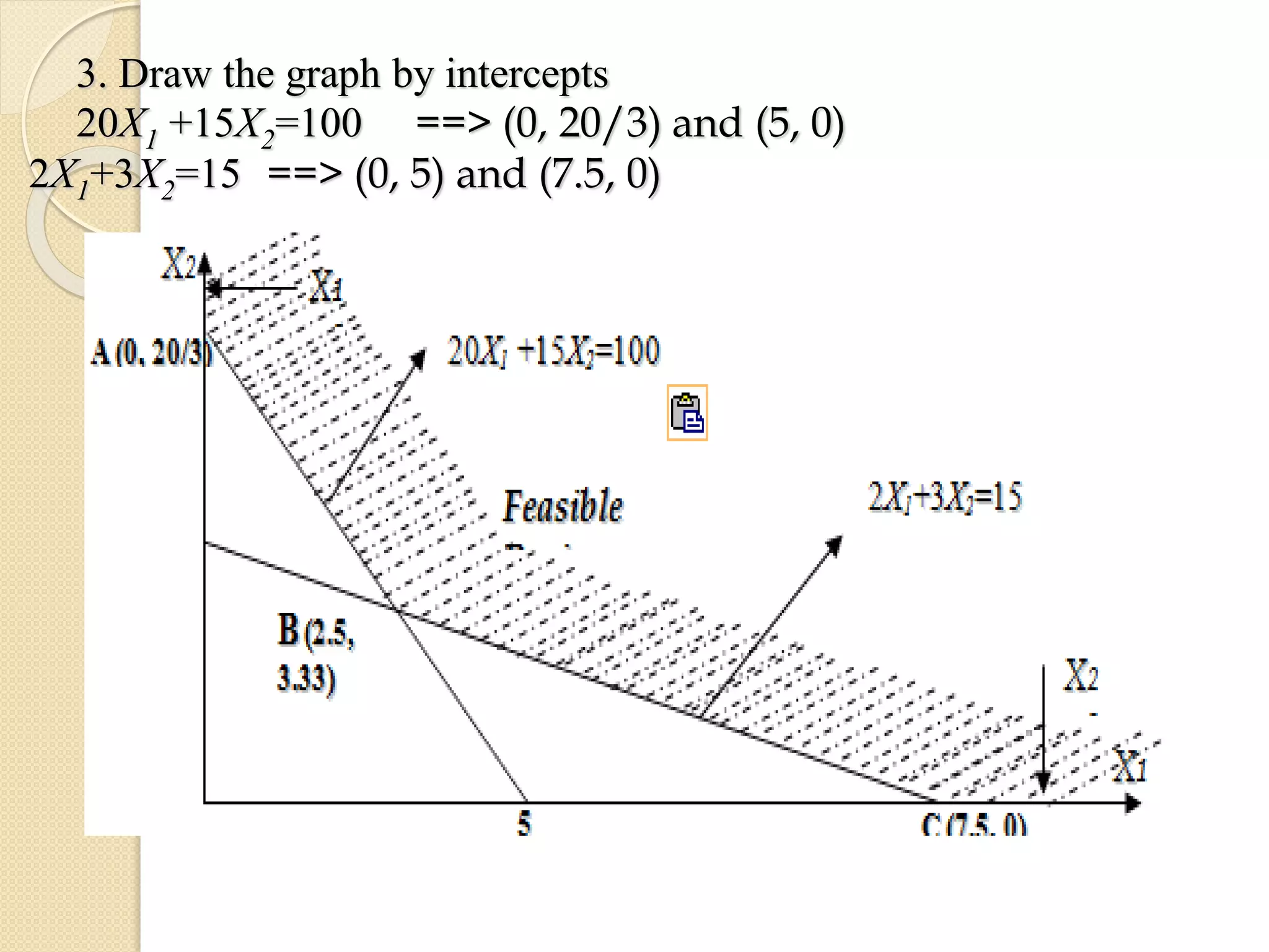 Unit.2. linear programming | PDF