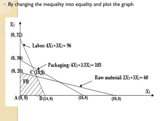 Unit.2. linear programming | PDF | Computing | Technology & Computing