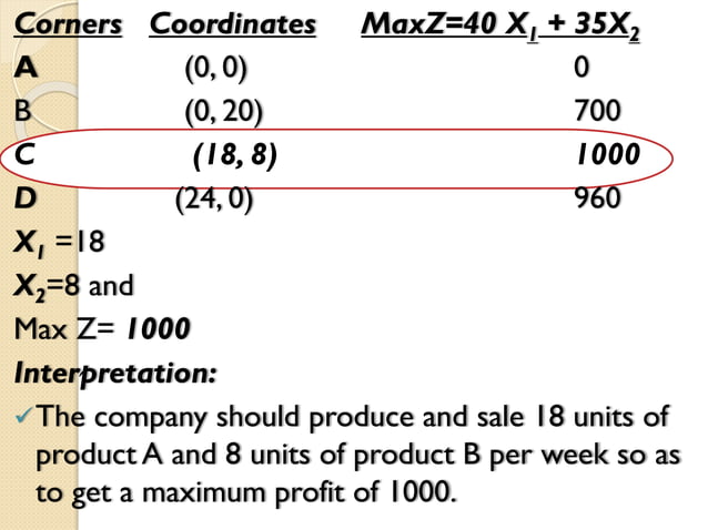 Unit.2. linear programming | PPT