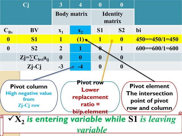 Unit.2. linear programming | PDF | Computing | Technology & Computing