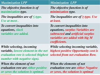 Unit.2. linear programming | PDF