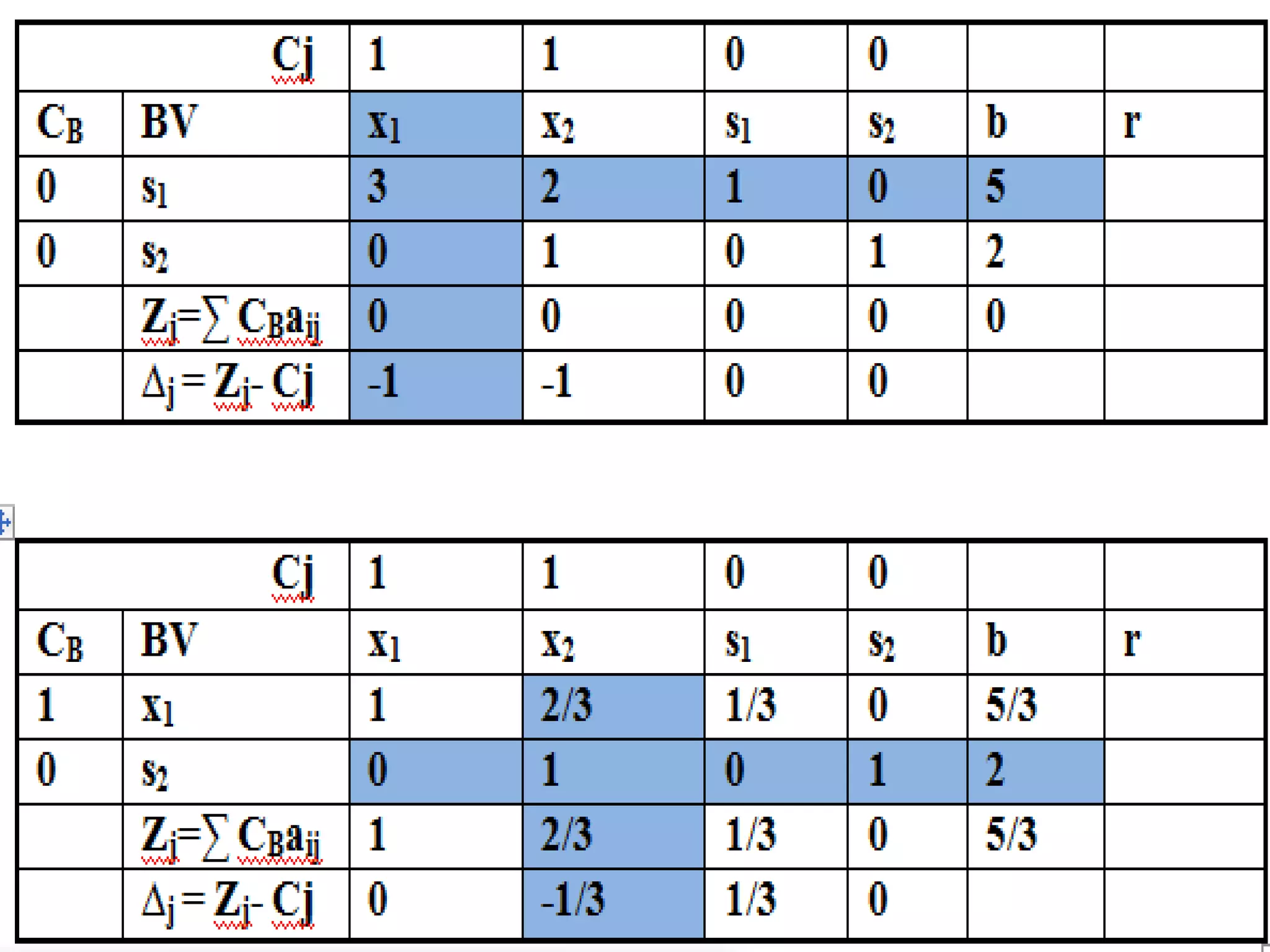 Unit.4.integer programming | PDF