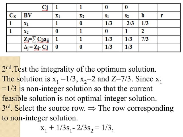 Unit.4.integer programming | PPT