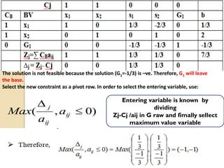 Integer Programming Case Assigning Art Solution Unit.4.integer programming | PDF
