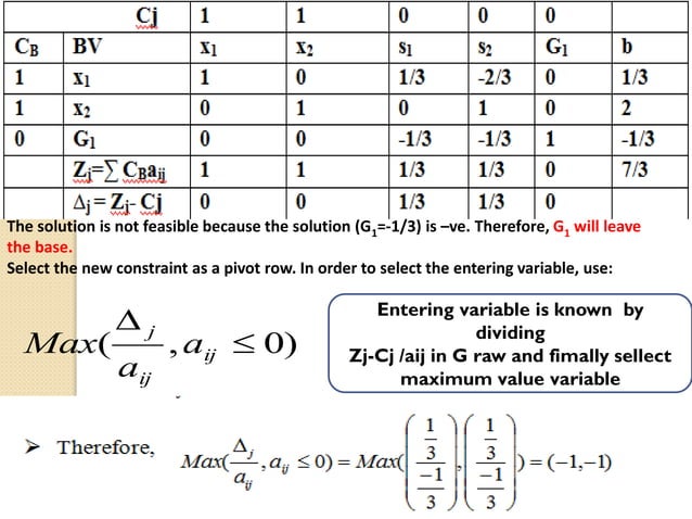 Unit.4.integer programming | PPT